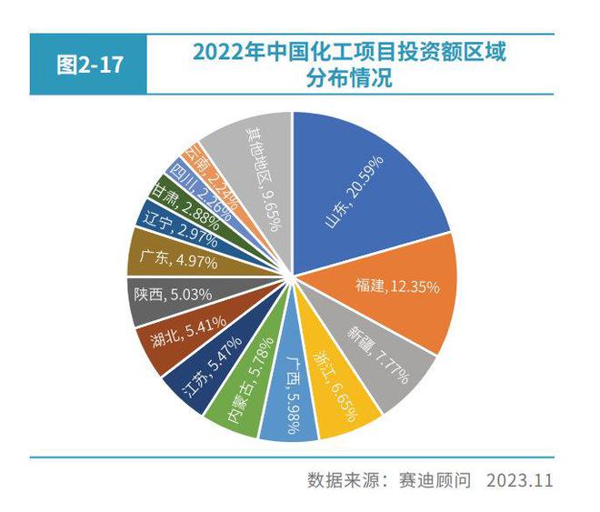 先进化工迎重大发展机遇?“2023中国先进化工产业发展指数”发布(图1)
