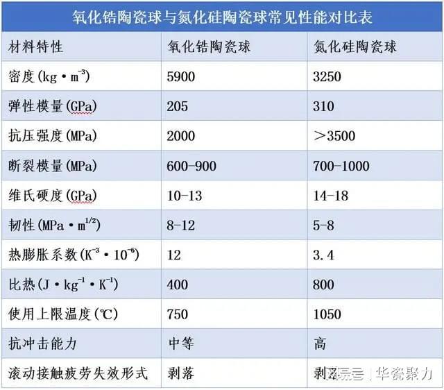 氮化硅陶瓷球创新应用的高性能材料！(图2)