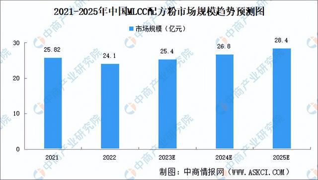 2023年中国电子陶瓷产业链全景图分析(图3)