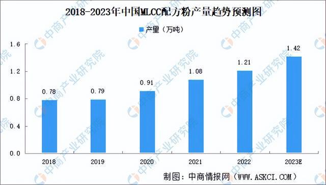 2023年中国电子陶瓷产业链全景图分析(图2)