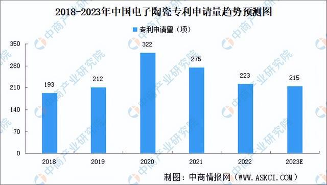 2023年中国电子陶瓷产业链全景图分析(图8)