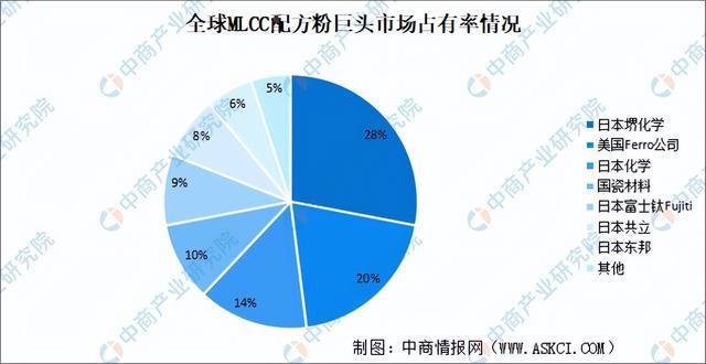 2023年中国电子陶瓷产业链全景图分析(图4)