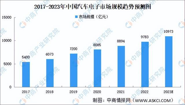 2023年中国电子陶瓷产业链全景图分析(图10)