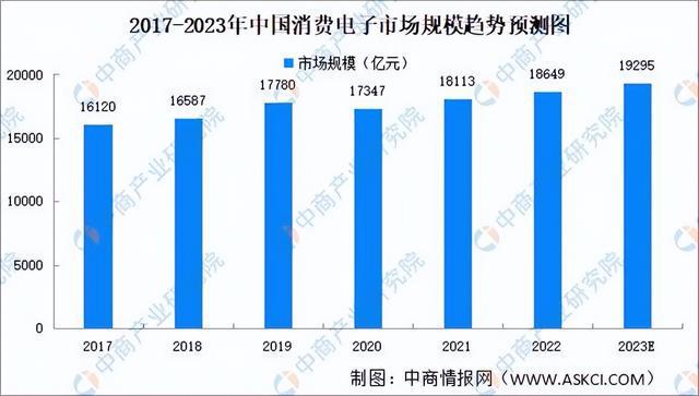 2023年中国电子陶瓷产业链全景图分析(图12)