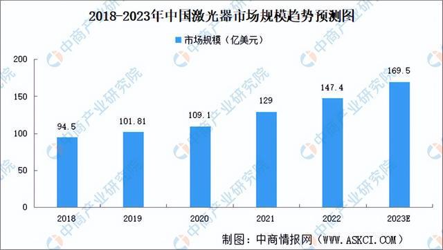 2023年中国电子陶瓷产业链全景图分析(图13)