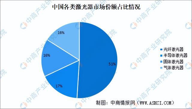 2023年中国电子陶瓷产业链全景图分析(图14)