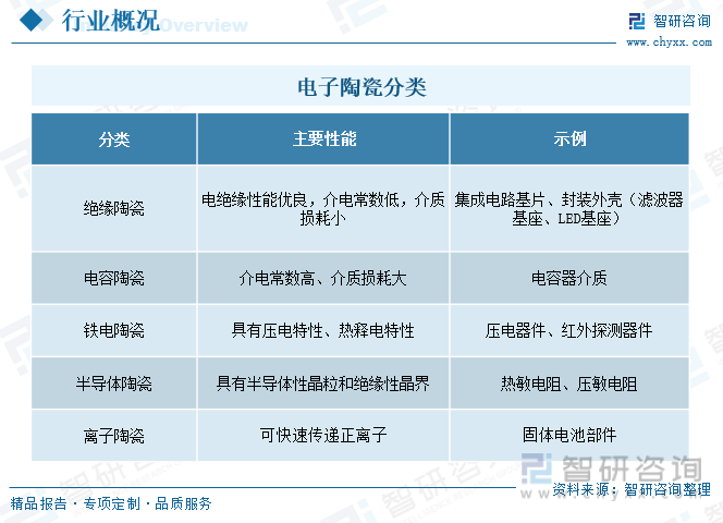 【行业趋势】2023年中国电子陶瓷行业发展政策、竞争格局及未来前景分析(图2)
