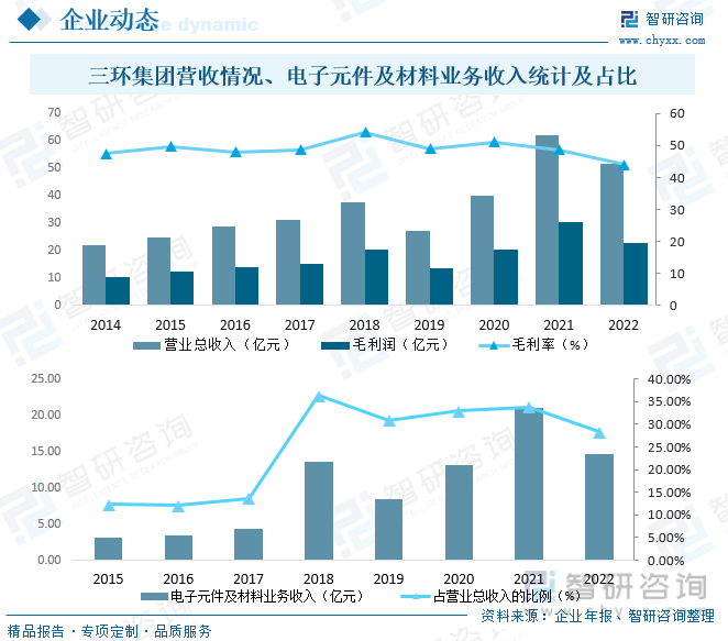 【行业趋势】2023年中国电子陶瓷行业发展政策、竞争格局及未来前景分析(图9)