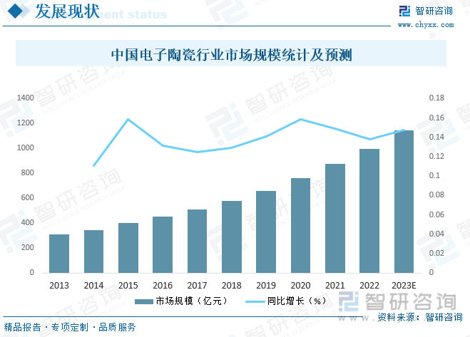 【行业趋势】2023年中国电子陶瓷行业发展政策、竞争格局及未来前景分析(图7)