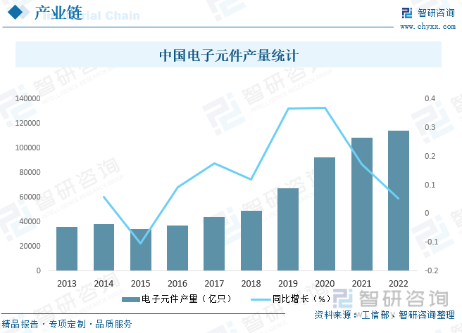 【行业趋势】2023年中国电子陶瓷行业发展政策、竞争格局及未来前景分析(图5)
