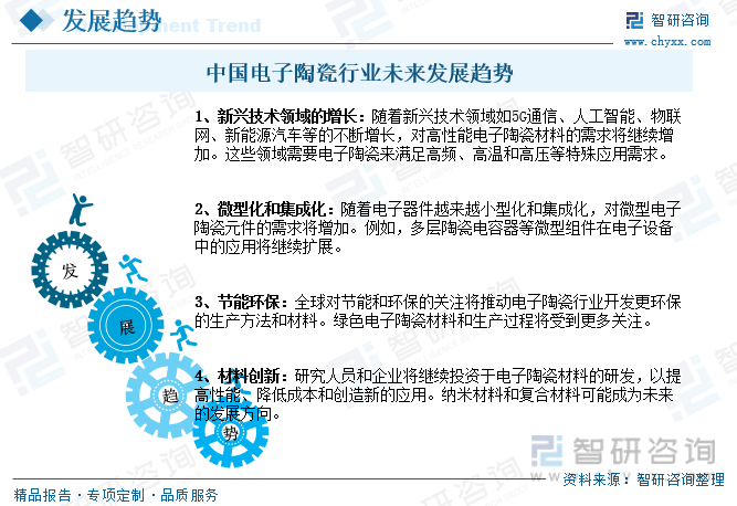 【行业趋势】2023年中国电子陶瓷行业发展政策、竞争格局及未来前景分析(图10)
