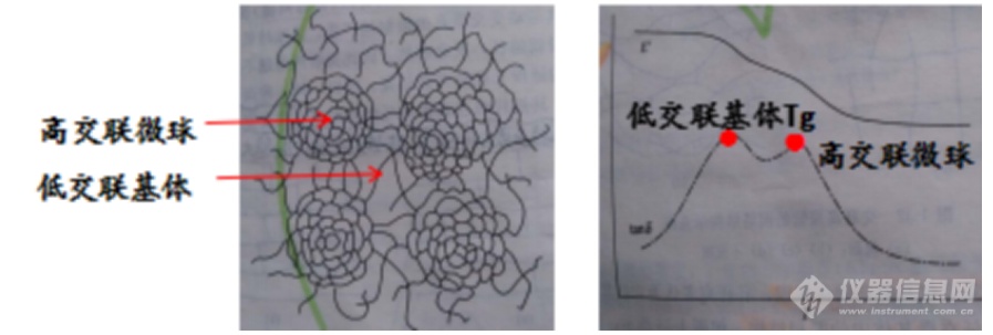 钱义祥曾智强 :DSC曲线的峰谷之美(图4)