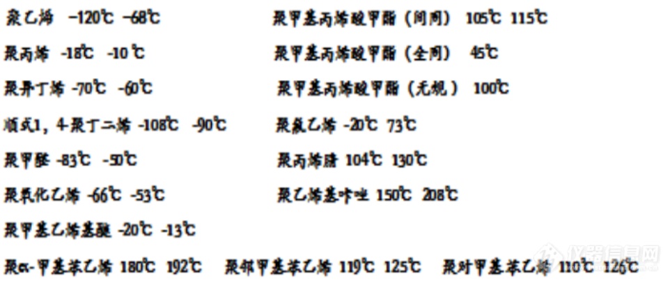 钱义祥曾智强 :DSC曲线的峰谷之美(图3)