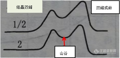 钱义祥曾智强 :DSC曲线的峰谷之美(图10)