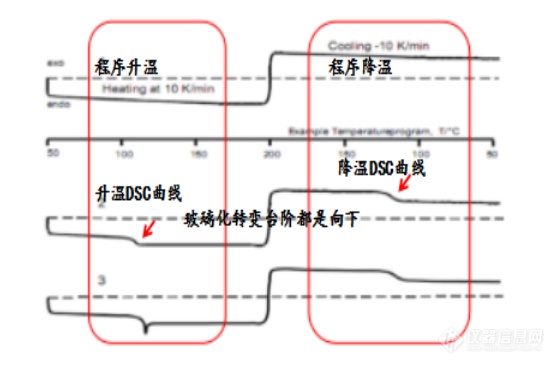 钱义祥曾智强 :DSC曲线的峰谷之美(图5)