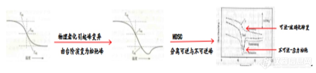 钱义祥曾智强 :DSC曲线的峰谷之美(图18)