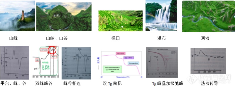 钱义祥曾智强 :DSC曲线的峰谷之美(图27)