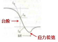 钱义祥曾智强 :DSC曲线的峰谷之美(图24)