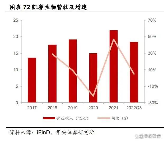 【阿元分享】化工行业2023年度策略：景气度分化新赛道崛起（三）(图1)