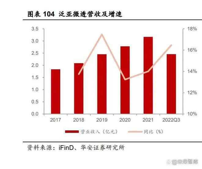 【阿元分享】化工行业2023年度策略：景气度分化新赛道崛起（三）(图5)