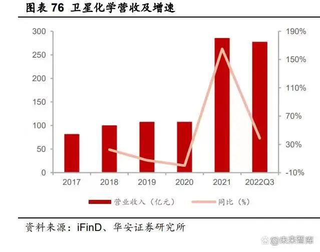 【阿元分享】化工行业2023年度策略：景气度分化新赛道崛起（三）(图2)