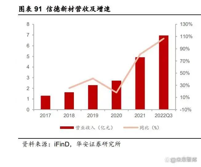 【阿元分享】化工行业2023年度策略：景气度分化新赛道崛起（三）(图4)