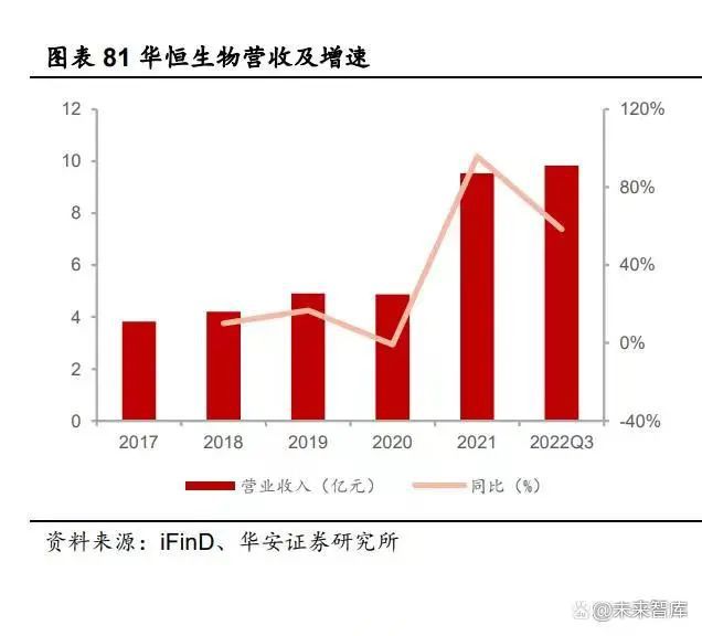 【阿元分享】化工行业2023年度策略：景气度分化新赛道崛起（三）(图3)