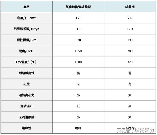 HIP技术在氮化硅陶瓷轴承球制备中的优势和应用(图3)
