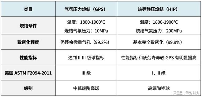 HIP技术在氮化硅陶瓷轴承球制备中的优势和应用(图4)