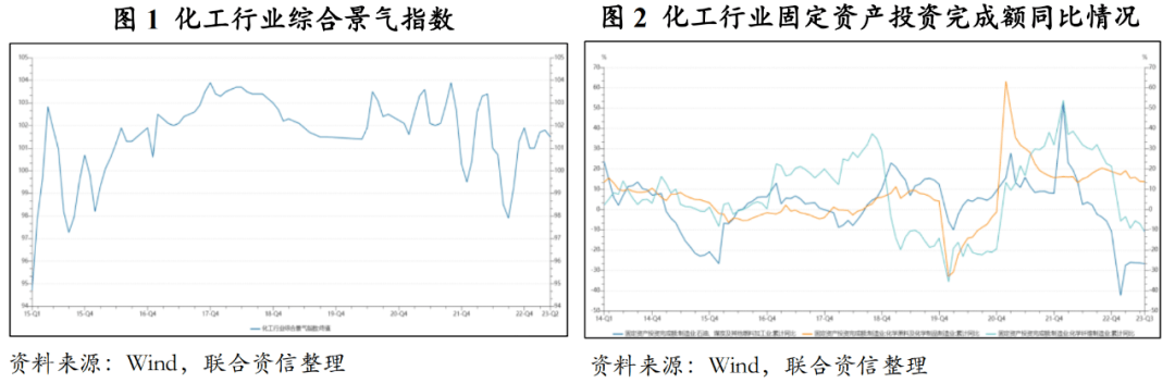 【行业研究】2023年上半年化工行业信用风险总结及展望(图1)