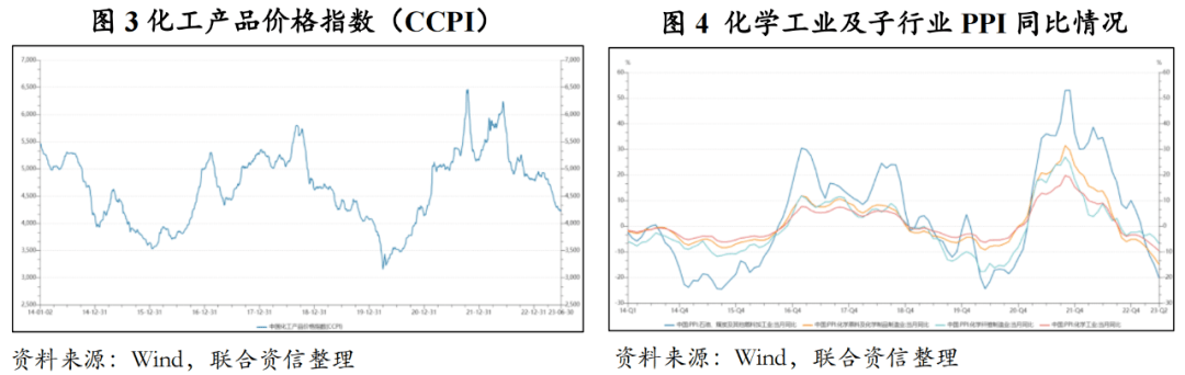 【行业研究】2023年上半年化工行业信用风险总结及展望(图2)