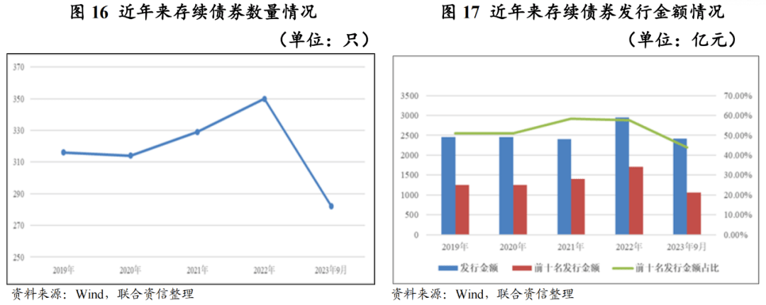 【行业研究】2023年上半年化工行业信用风险总结及展望(图14)