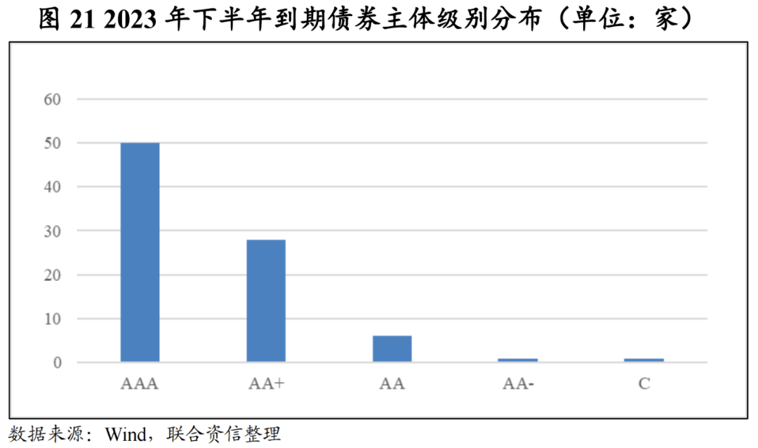 【行业研究】2023年上半年化工行业信用风险总结及展望(图17)