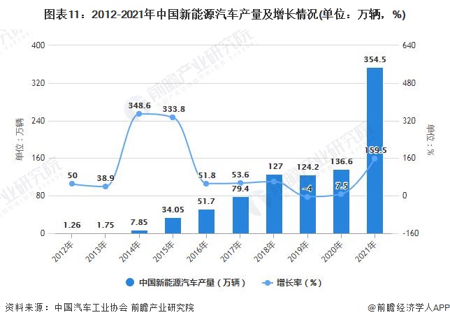 行业深度！一文带你详细了解2022年中国MLCC行业市场规模、竞争格局及发展趋势(图10)