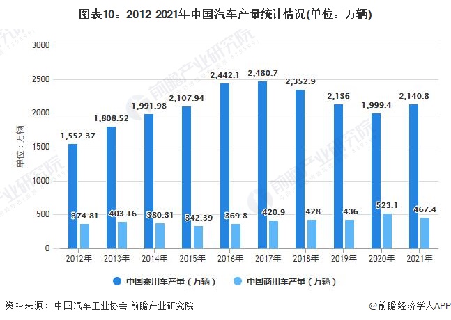 行业深度！一文带你详细了解2022年中国MLCC行业市场规模、竞争格局及发展趋势(图9)