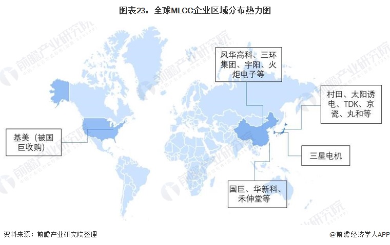 行业深度！一文带你详细了解2022年中国MLCC行业市场规模、竞争格局及发展趋势(图16)