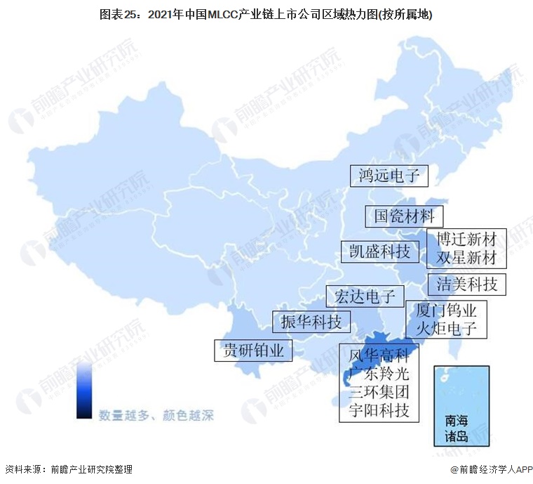 行业深度！一文带你详细了解2022年中国MLCC行业市场规模、竞争格局及发展趋势(图18)