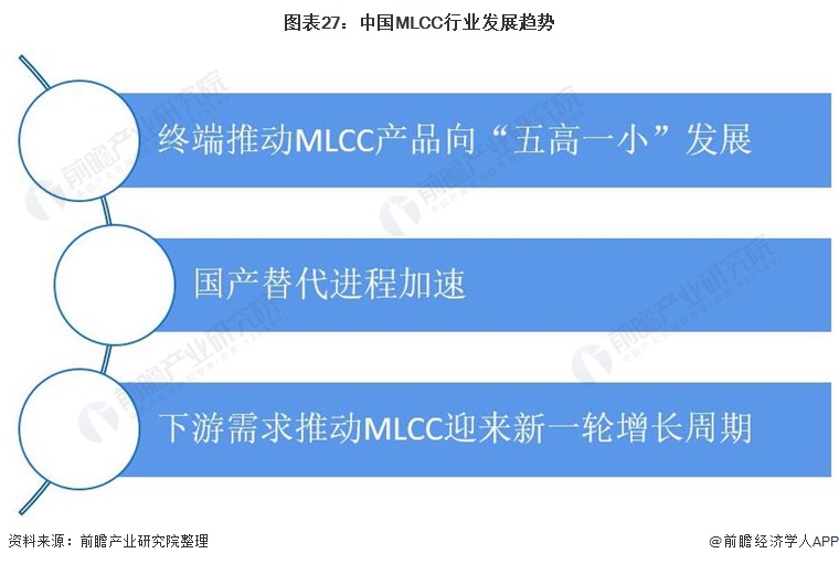 行业深度！一文带你详细了解2022年中国MLCC行业市场规模、竞争格局及发展趋势(图20)