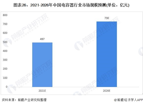 行业深度！一文带你详细了解2022年中国MLCC行业市场规模、竞争格局及发展趋势(图19)