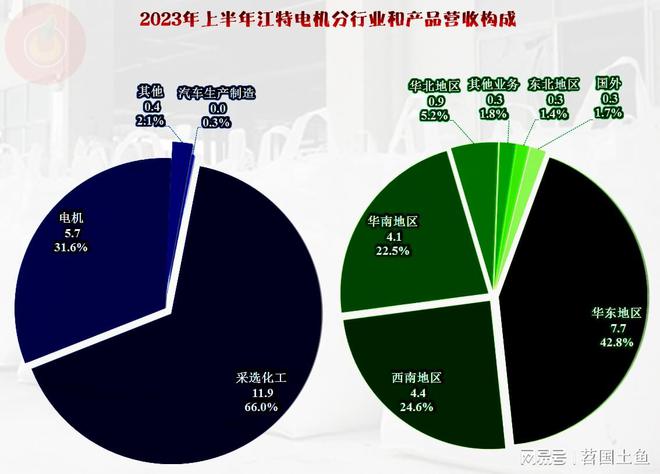 2023年前三季度江特电机也在经历调整似乎波动比同行大(图2)