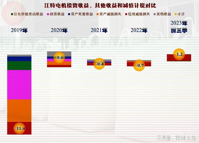 2023年前三季度江特电机也在经历调整似乎波动比同行大(图9)