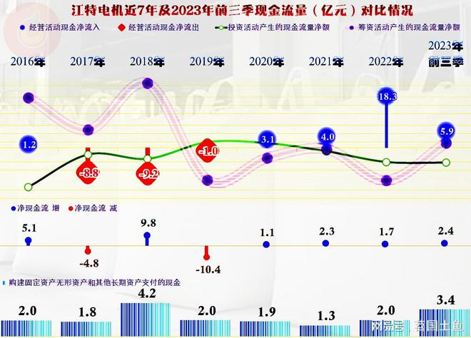 2023年前三季度江特电机也在经历调整似乎波动比同行大(图10)