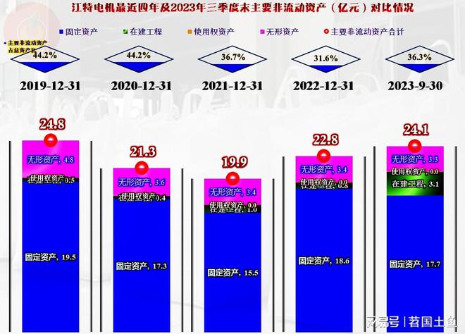 2023年前三季度江特电机也在经历调整似乎波动比同行大(图11)