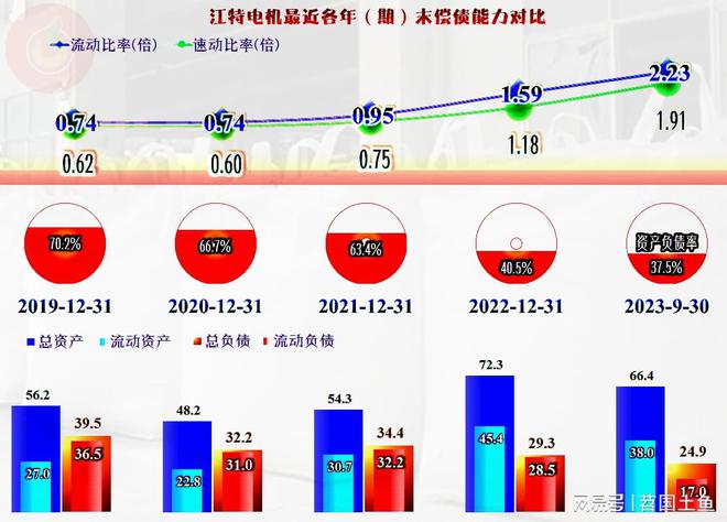 2023年前三季度江特电机也在经历调整似乎波动比同行大(图12)