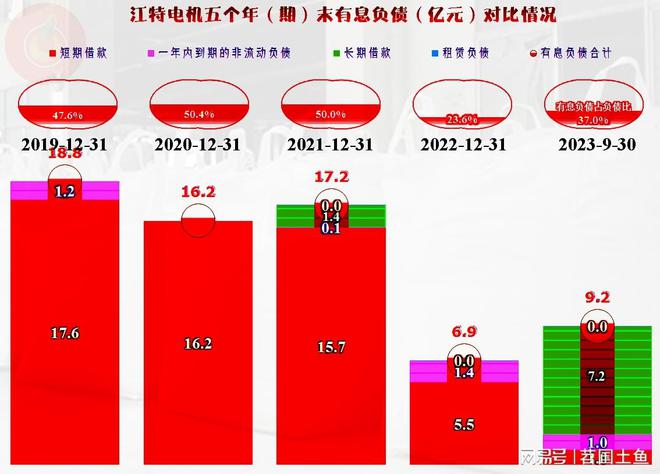 2023年前三季度江特电机也在经历调整似乎波动比同行大(图13)