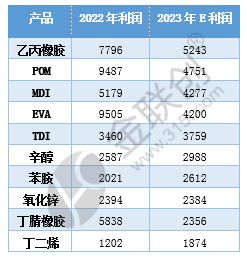 【盘点202麻将糊了3】化工品利润篇(图2)