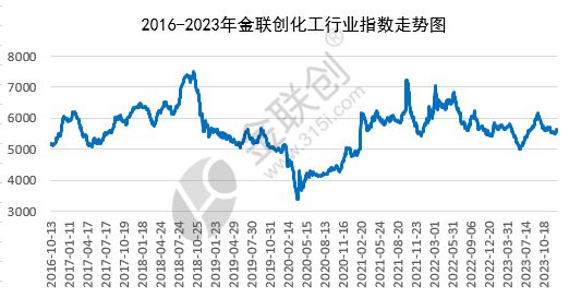 【盘点202麻将糊了3】化工品利润篇(图1)