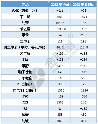 【盘点202麻将糊了3】化工品利润篇(图4)