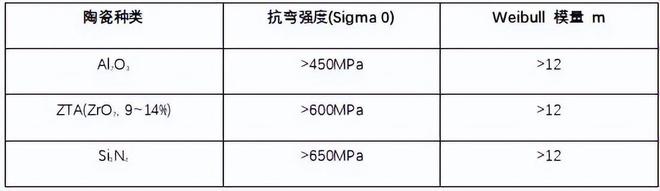 陶瓷覆铜基板抗弯强度介麻将糊了绍(图11)