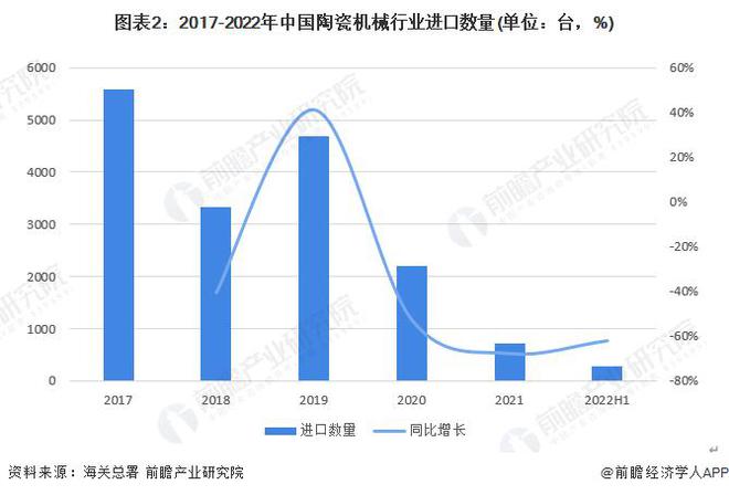 糊了麻将【行业前瞻】2023-2028年中国陶瓷机械行业发展分析(图1)